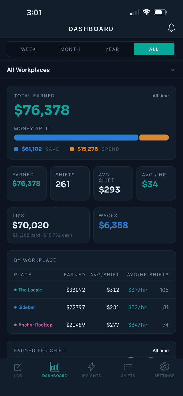 Dashboard — all-time earnings